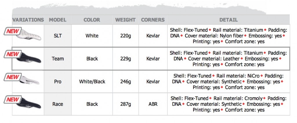 WTB Volt specs